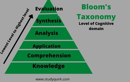 bloom's taxonomy