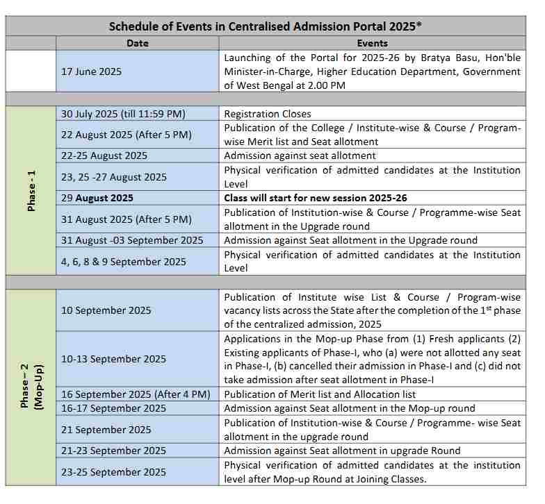 wbcap merit list date